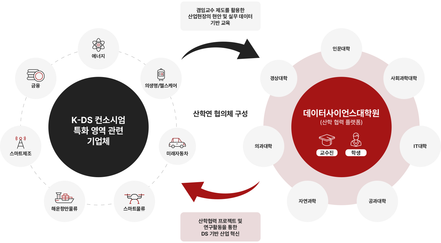 겸임 교수 및 산학 협업
